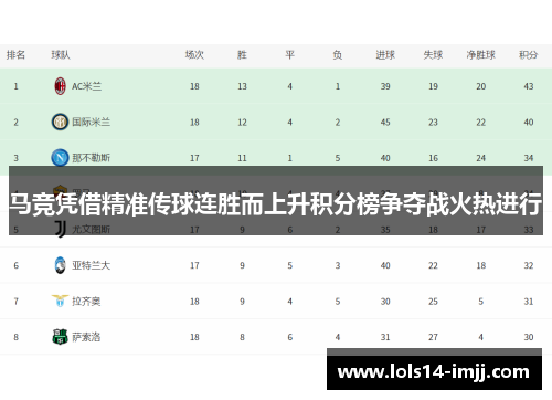 马竞凭借精准传球连胜而上升积分榜争夺战火热进行